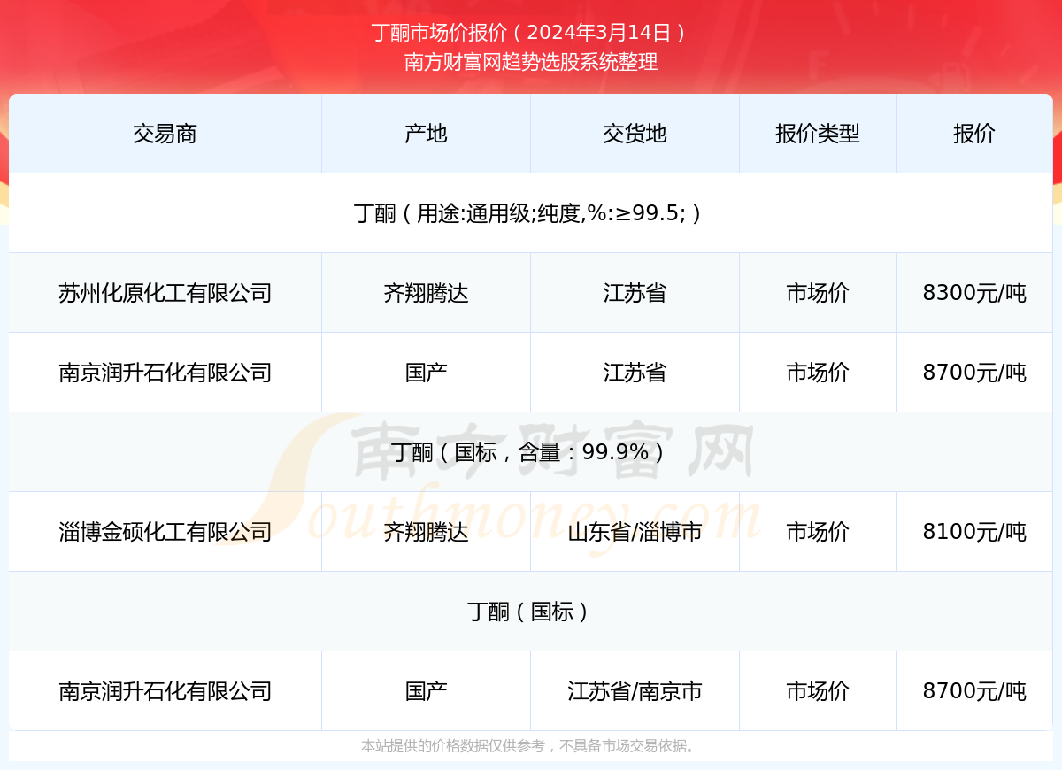 丁酮最新动态与相关论述概述