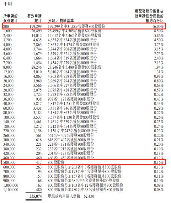 最新新股中签结果，科技革新引领生活变革