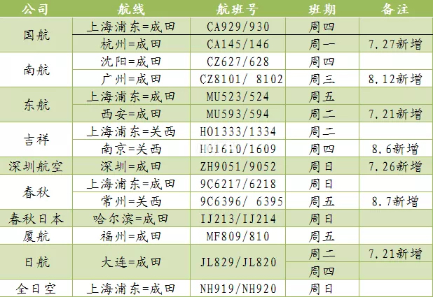 日本回大连最新流程详解，一站式了解入境步骤✨