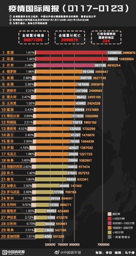 全球战疫实时更新，疫情最新情况汇总🌐