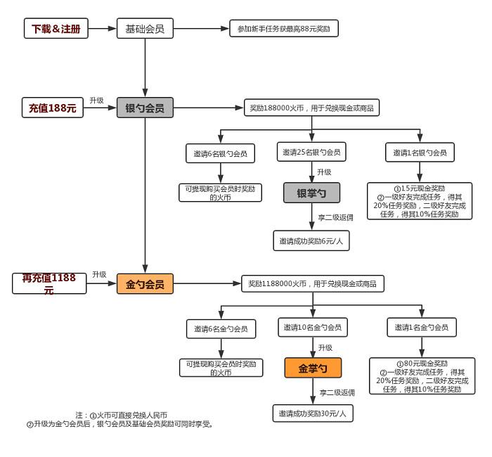 最新二级分销模式深度解析与观点探讨