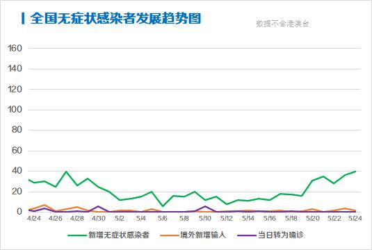 全球疫情累计确诊最新数据及分析