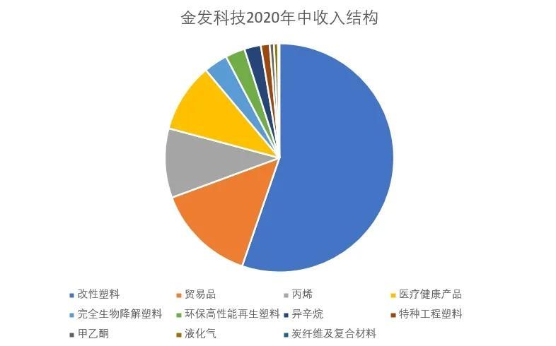 金发科技最新事件概览