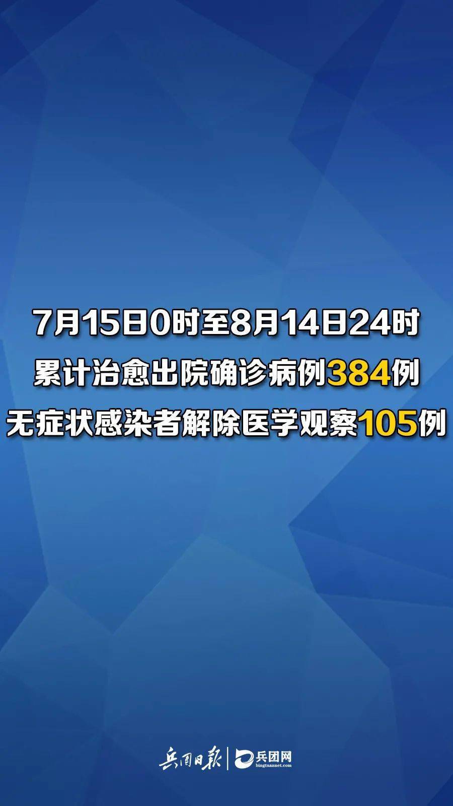 乌鲁木齐新冠肺炎最新情况报告更新