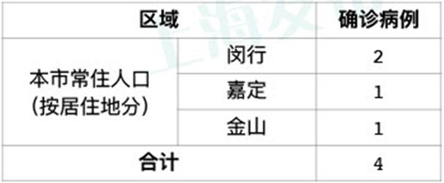 上海性肺炎病例最新全面解读，最新情况与须知的一切