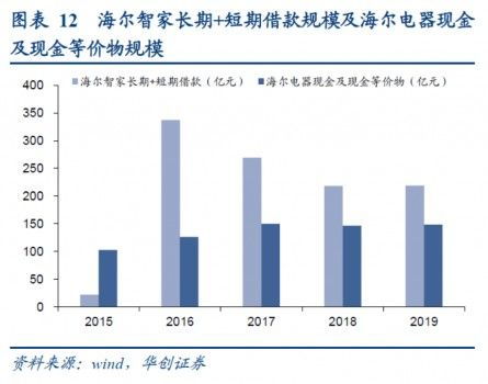 海尔股票最新动态，科技巨头革新未来，生活体验升级