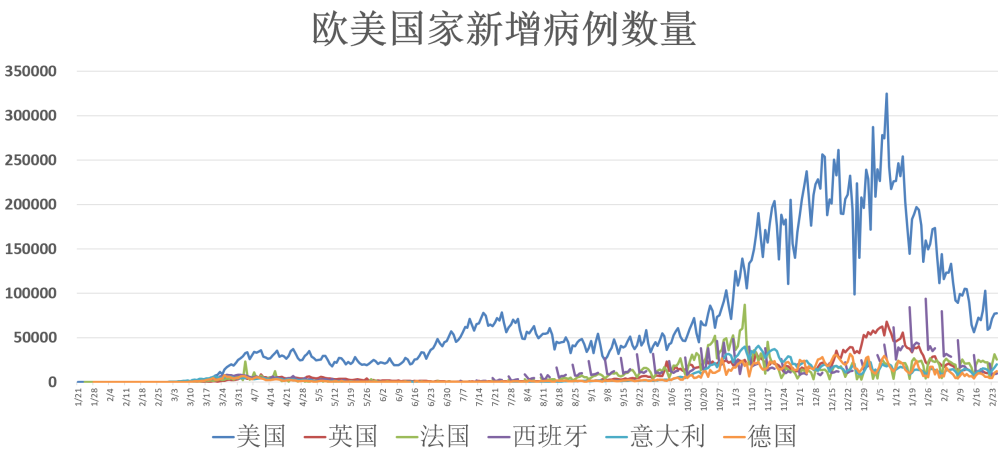 科技引领未来，智能守护生活，世界疫情最新动态实时报告