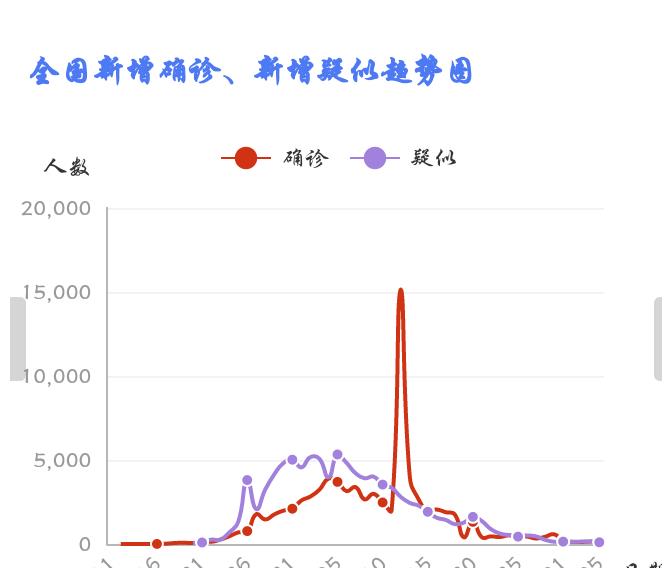 最新雄安新区疫情动态更新