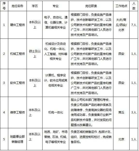 东京城最新招工现象，深度观点阐述与分析