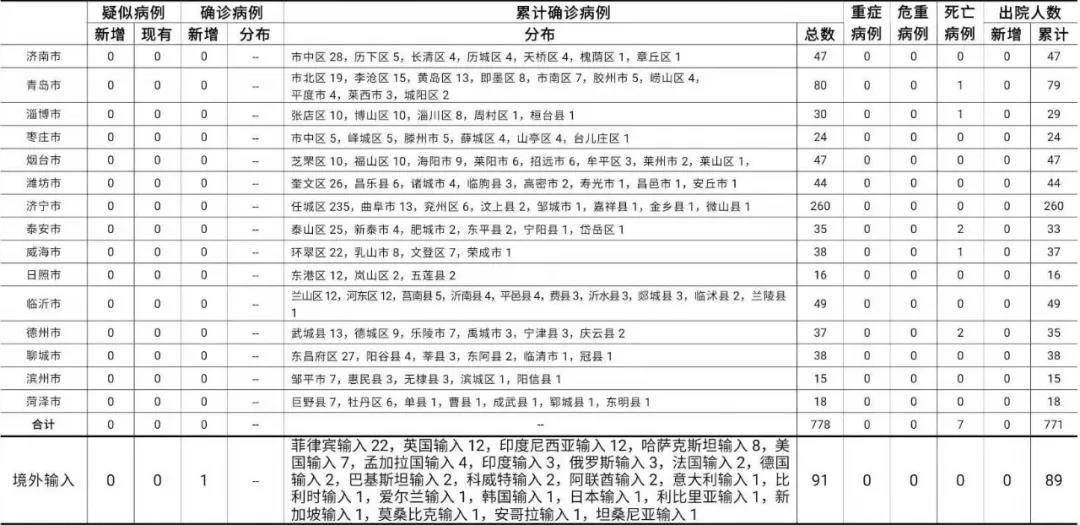 科技助力全球抗疫，智能产品重塑生活体验，最新疫情新增病例国外关注升级