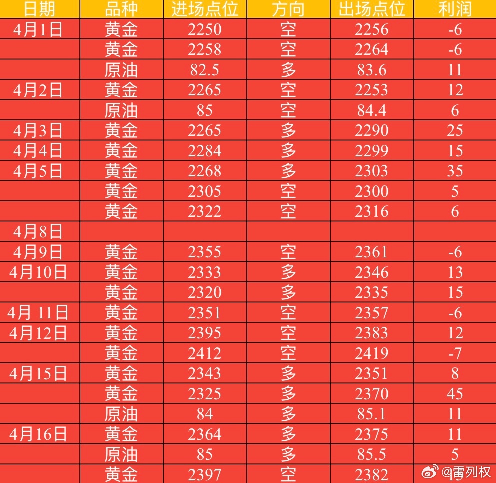 今日黄金金价最新价格与市场走势多元观点分析