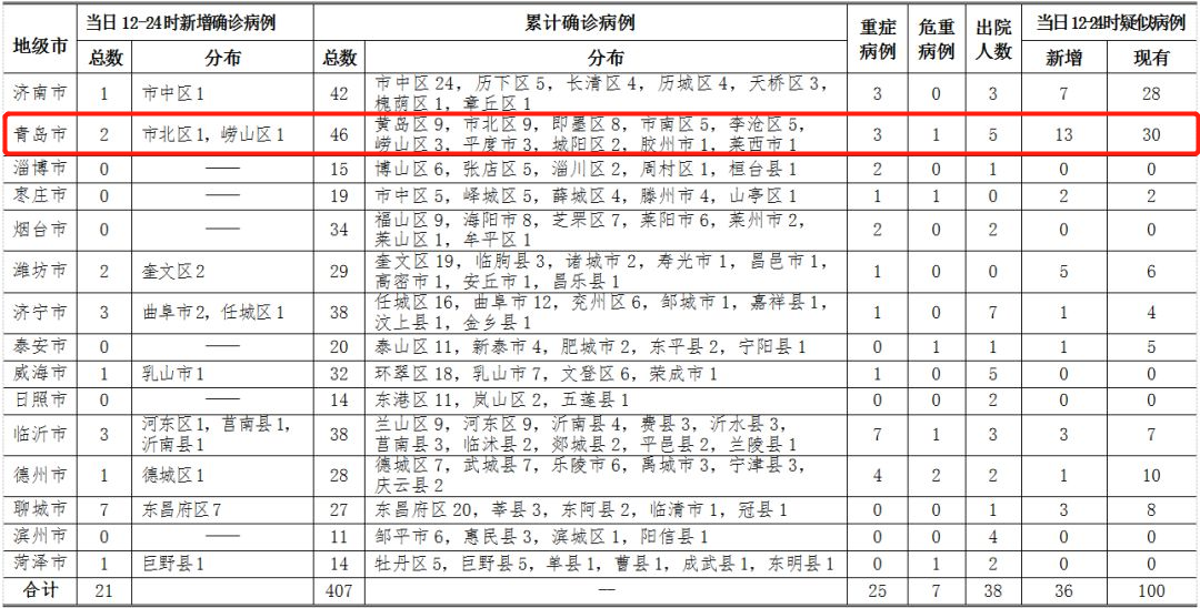 青岛新增病例全面解读与案例分析，最新进展及案例分析报告