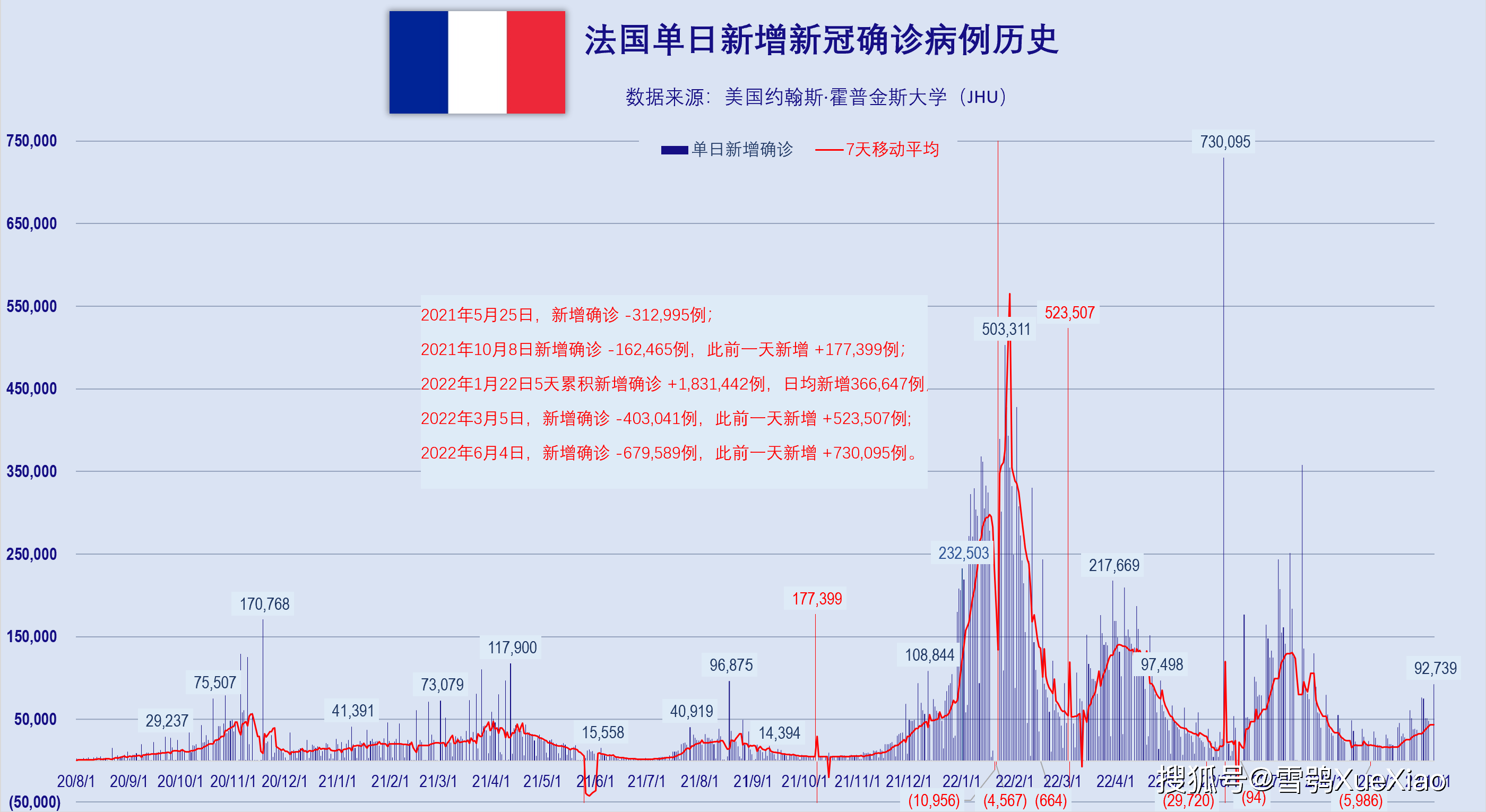 法国疫情最新数据报告，今日实时更新概况📊