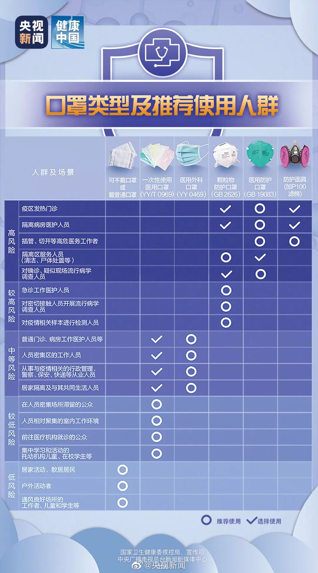 最新出门戴口罩观点论述，防护必备还是时尚负担？