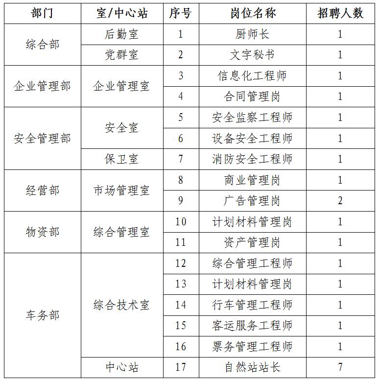 石家庄最新招聘信息，职业发展理想选择地全面更新