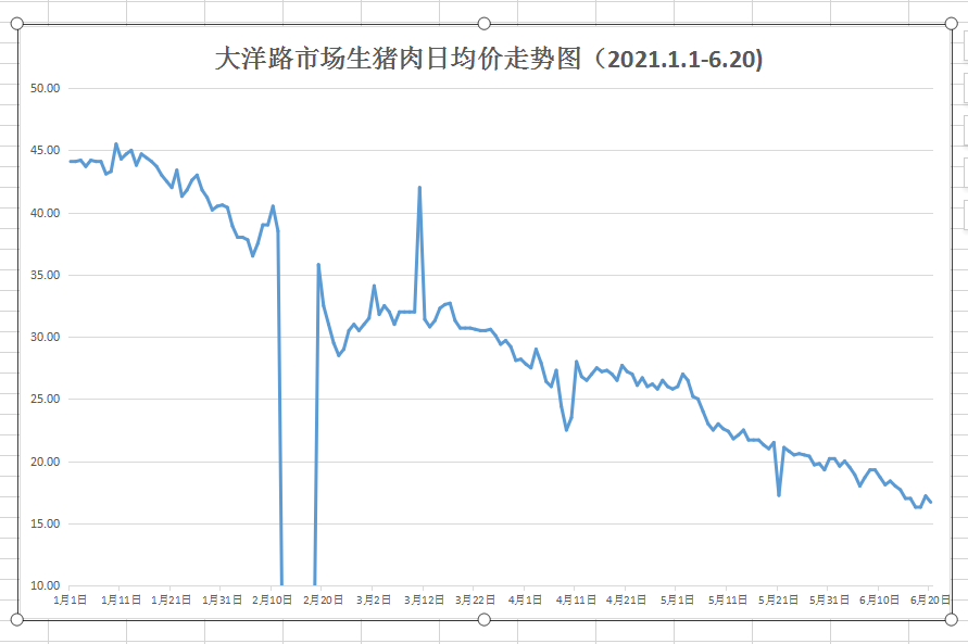 最新猪肉价格走势，市场趋势、影响因素与未来展望分析