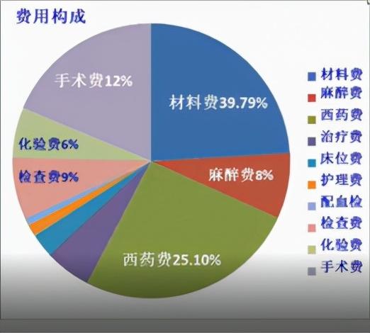 医保改革新方案，时代进步与社会保障并进。