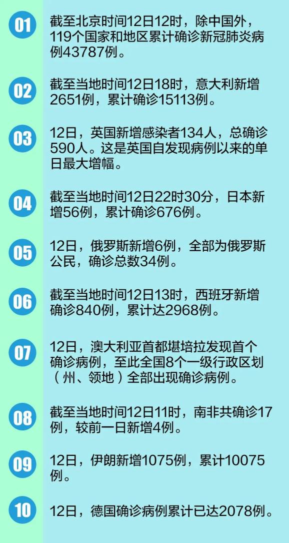 全球最新疫情数据日报及巷弄深处的独特风味探秘