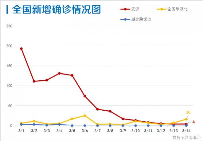 全球疫情最新统计数据及分析观点综述