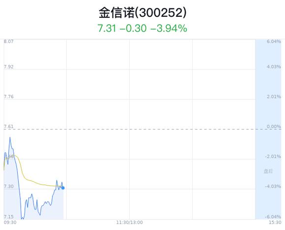 金信诺最新动态及分析观点阐述