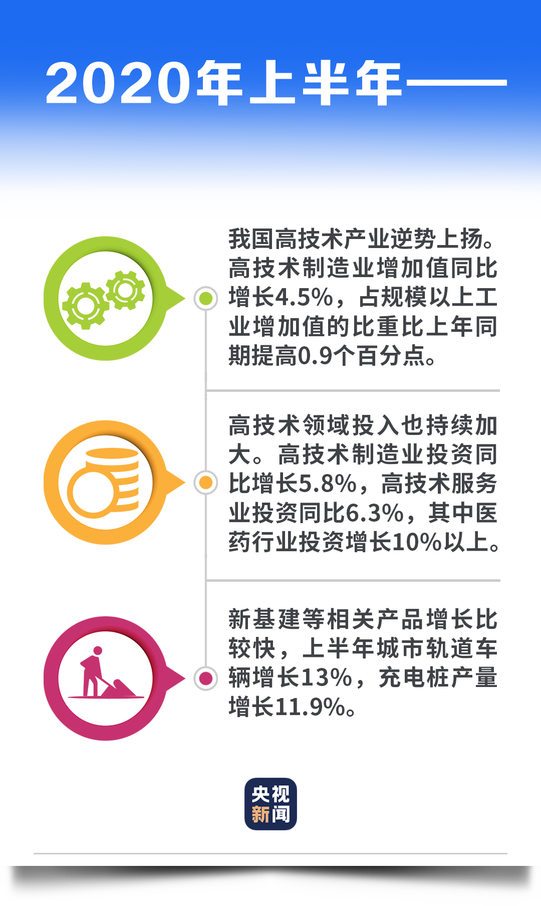 科技赋能下的新冠疫情最新动态与创新产品引领未来趋势