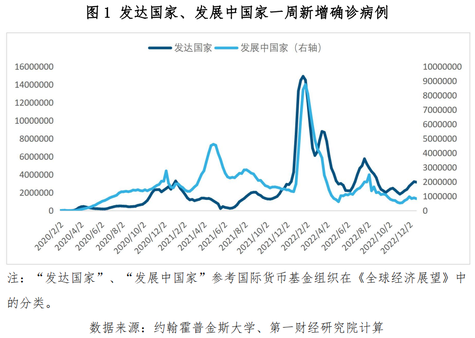 全球疫情最新增病例下的温馨日常观察与记录