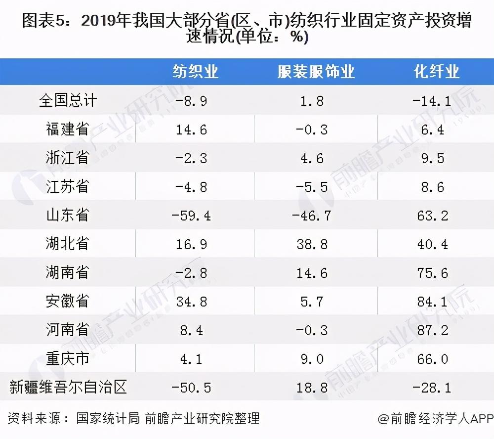 纺织业最新现状概览