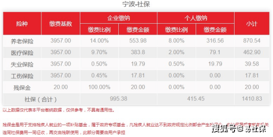 杭州社保基数调整，背后的暖心举措与故事解读