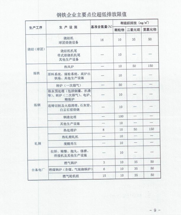 唐山钢铁停产最新通知揭秘