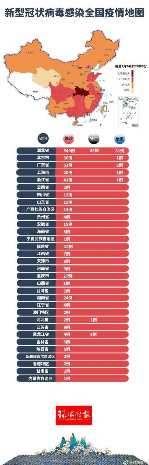 中国疫情最新动态报告，春暖花开之际的防控进展