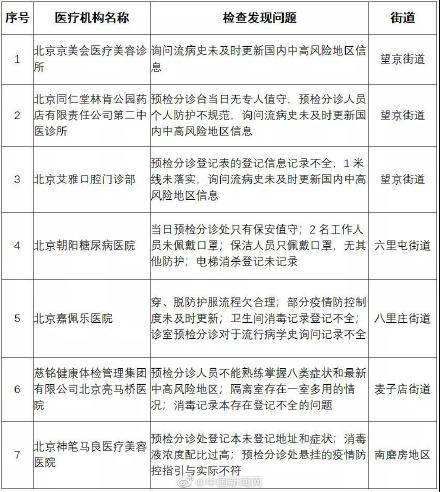 北京最新疫情通报病例详解，病例数量及状况更新