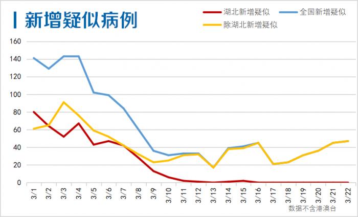 全国疫情最新人数与美景探索之旅