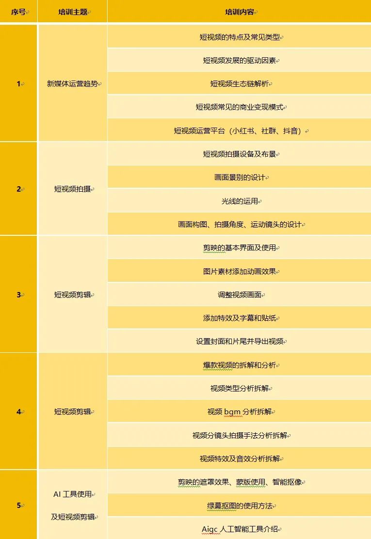 重庆最新资讯，任务完成与技能学习步骤指南（适合初学者与进阶用户）