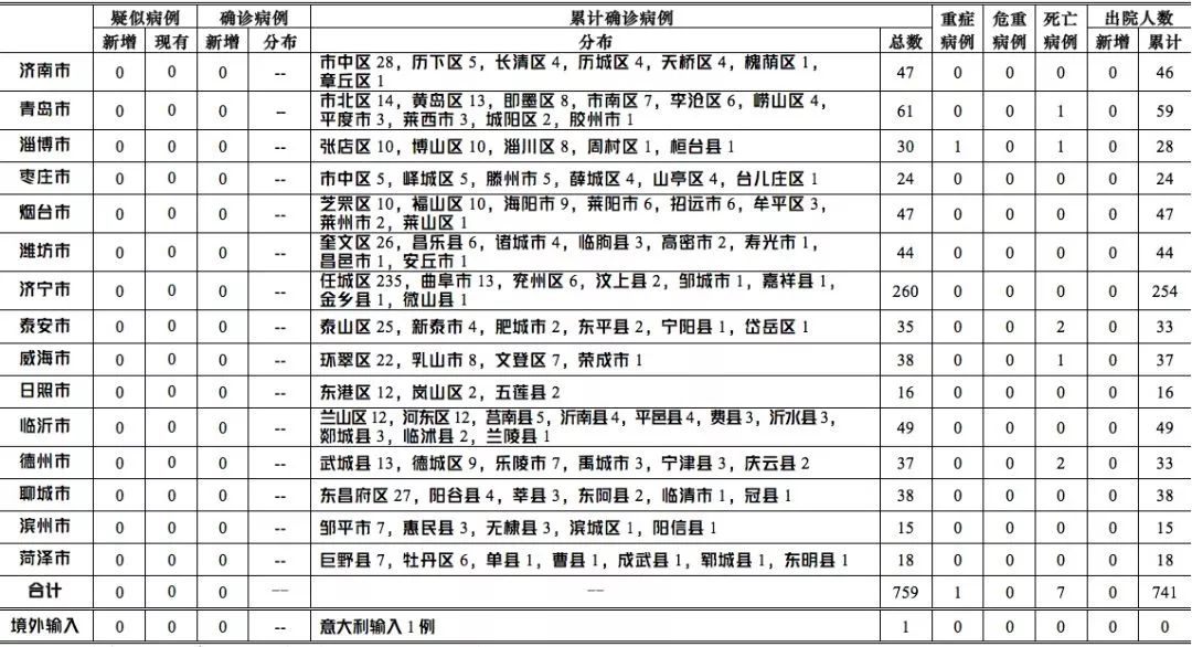 全国最新疫情名单表与探索自然美景之旅的双重关注