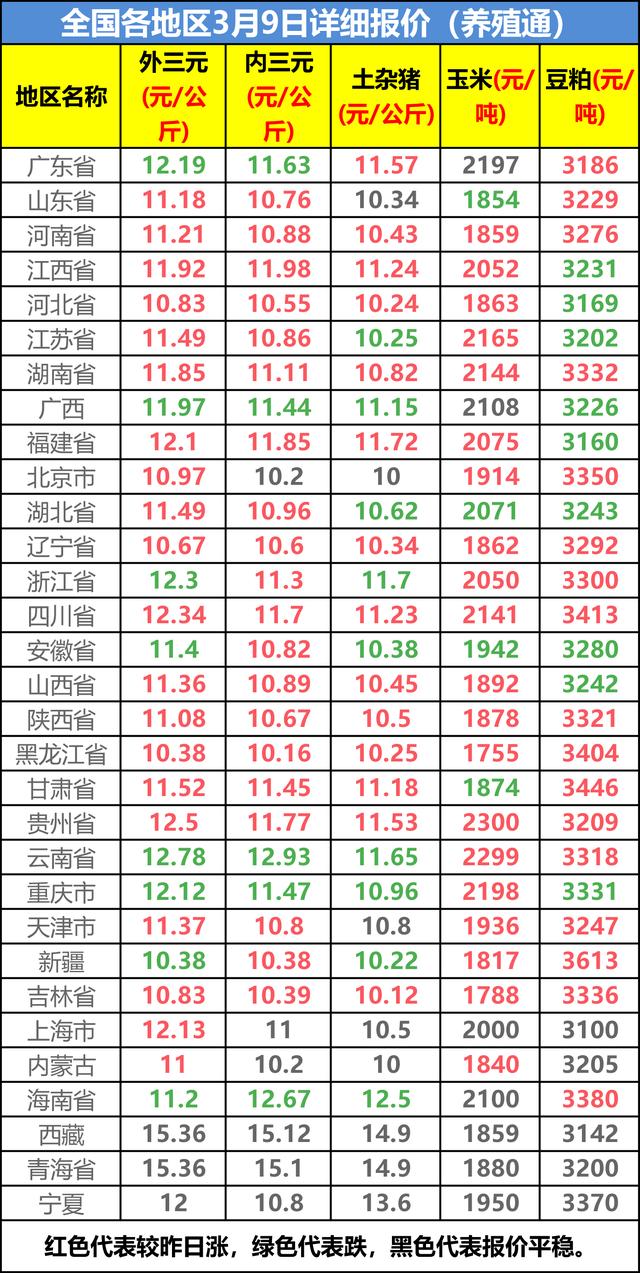 今日全国猪价格表汇总，市场走势分析与预测