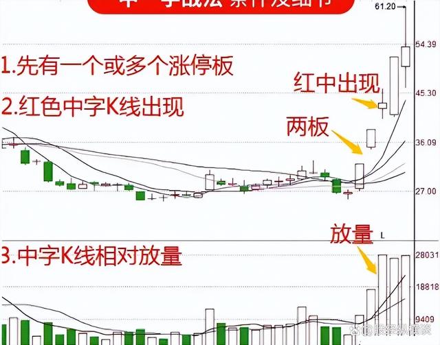 股票档位详解指南，掌握股票投资任务的必备知识