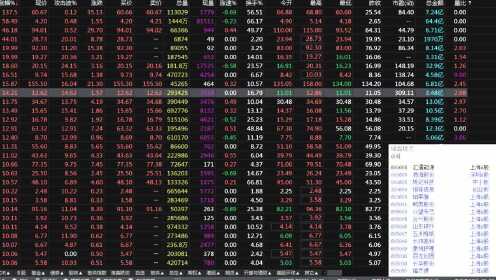 零基础入门教程，如何解读股票行情表📈🚀