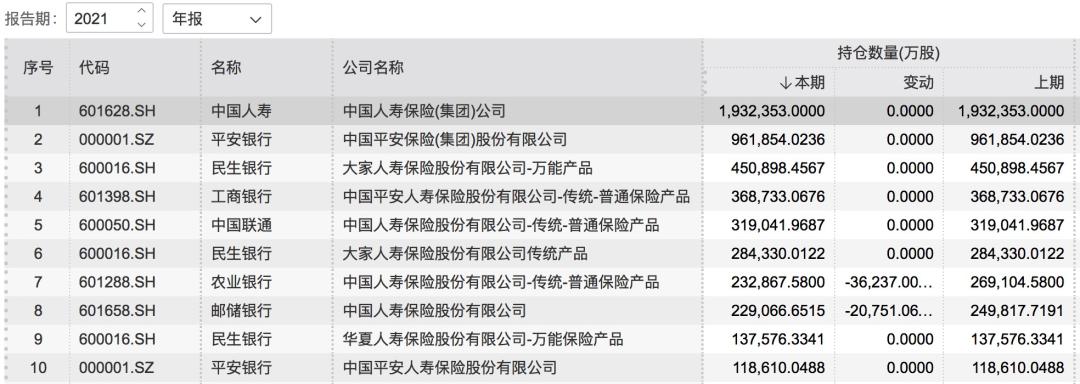 社保重仓股票，财富增值的新选择📈