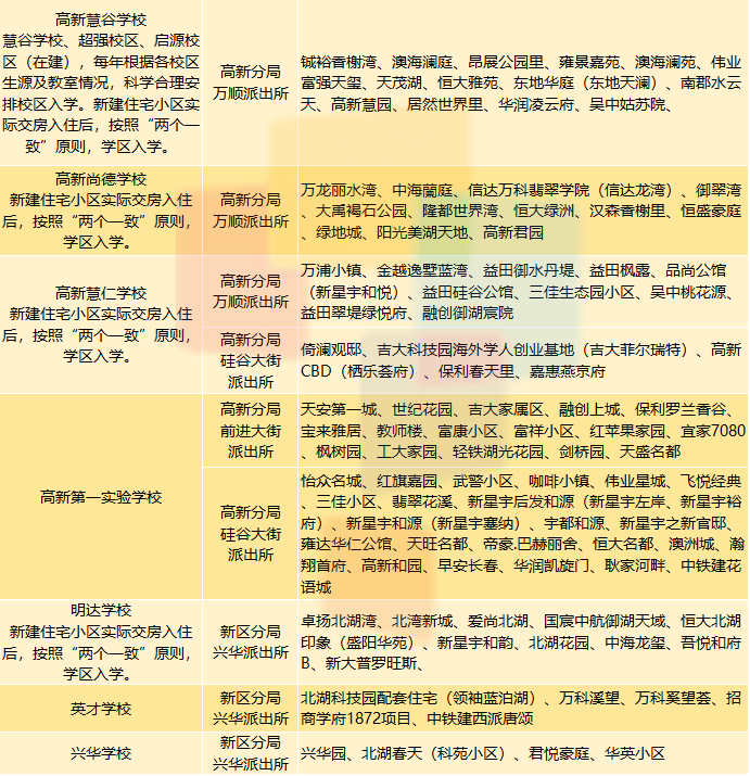 长春慧仁学校最新资讯更新