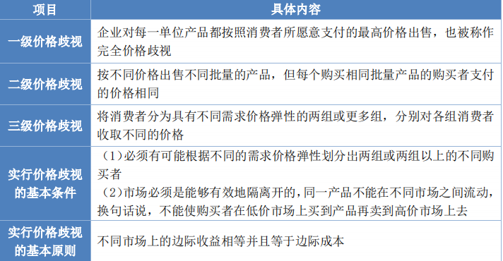 价格歧视现象深度探讨，揭示背后的真相与影响