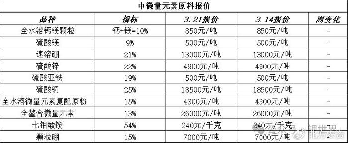 小红书揭秘，氯化钾片价格全解析！