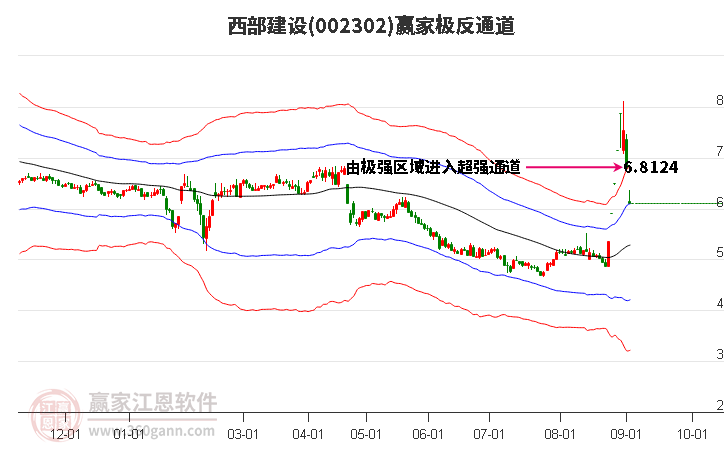 西部建设股票股吧，投资热点及前景展望