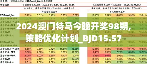 2025年澳门特马今晚,数据导向程序解析_可靠性版57.657