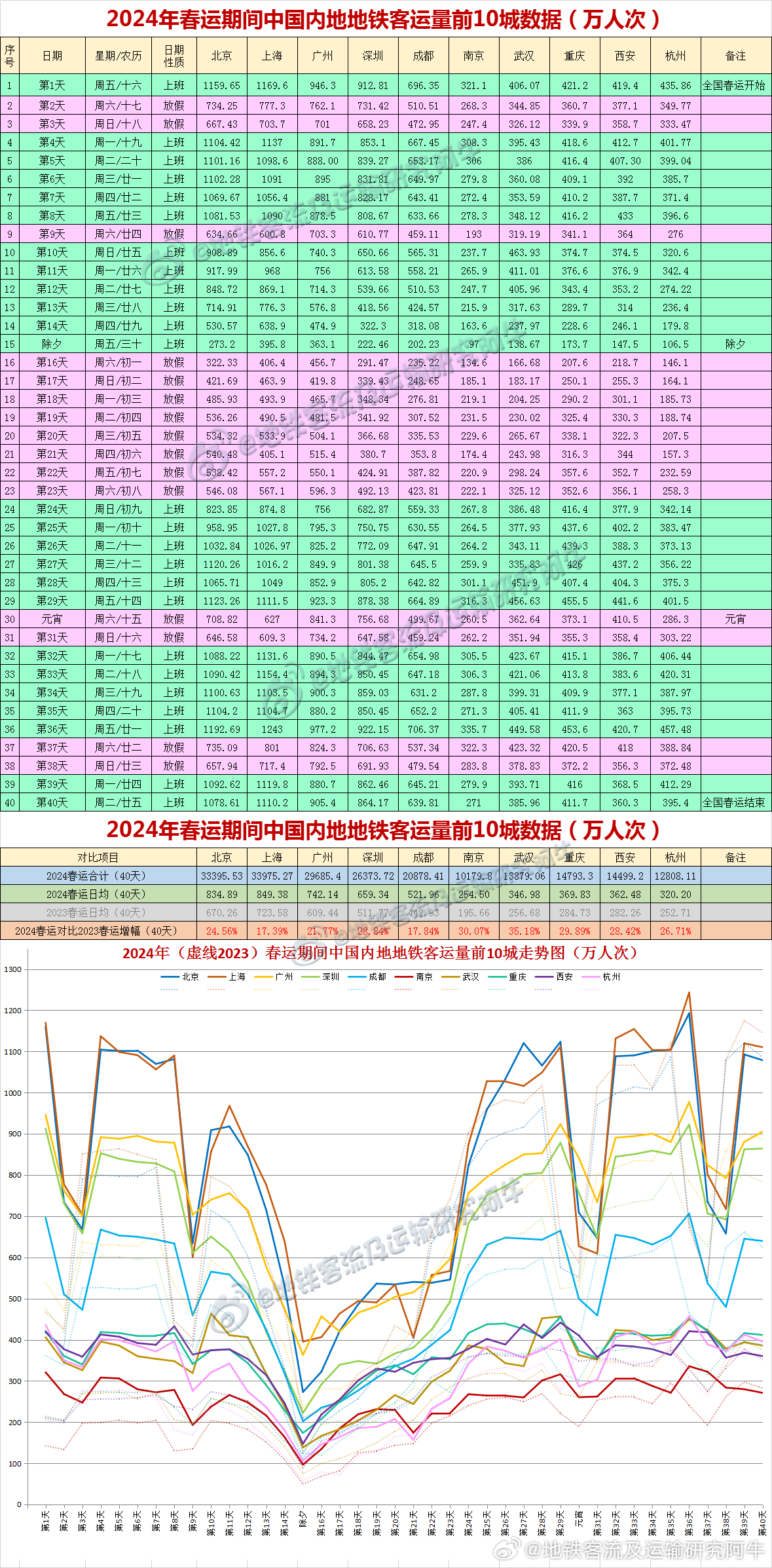 2025年1月28日 第2页