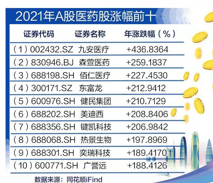 移动 第120页