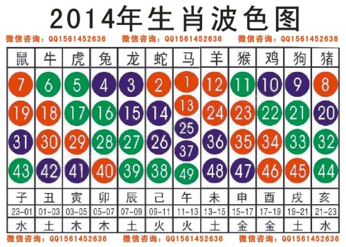 联通 第125页