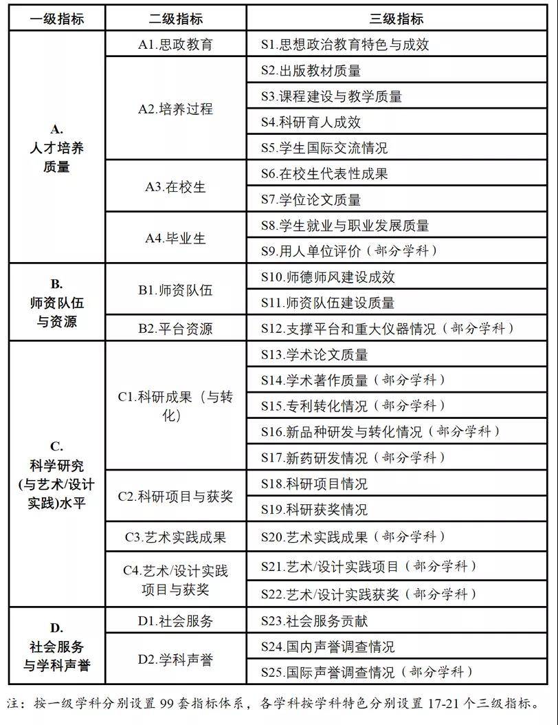 联通 第124页