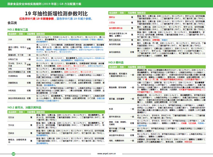 联通 第122页