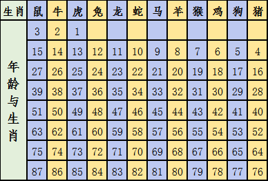 新澳门彩生肖走势图和彩码图,执行验证计划_寓言版51.793