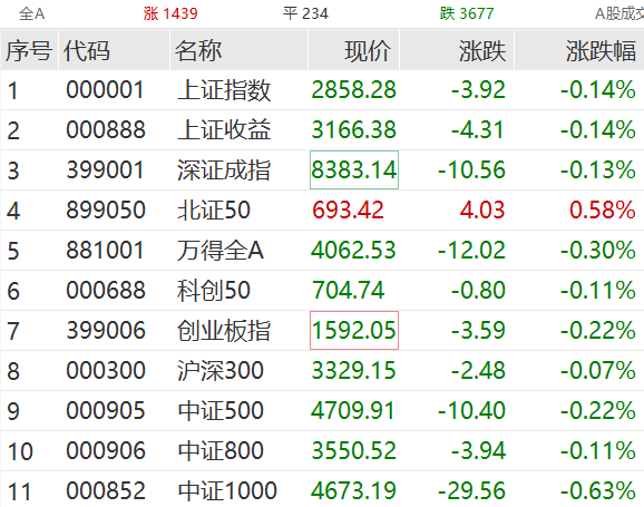 新澳门六开奖号码记录901F,实地观察解释定义_触控版51.230